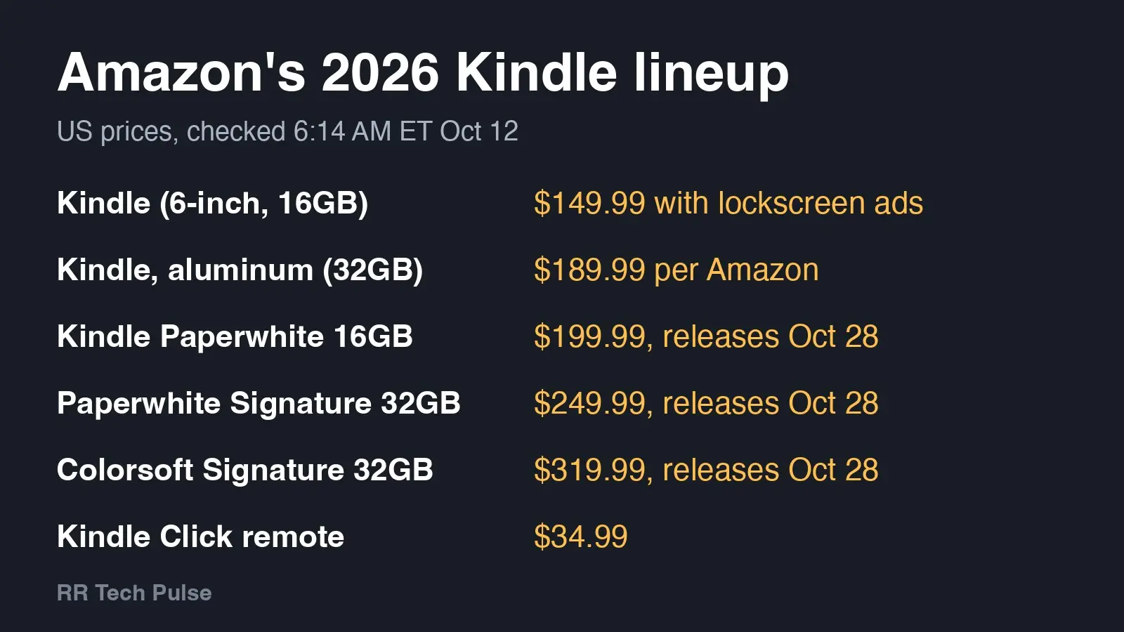 Original RR Tech Pulse graphic listing the 2026 Kindle models with their US prices.
