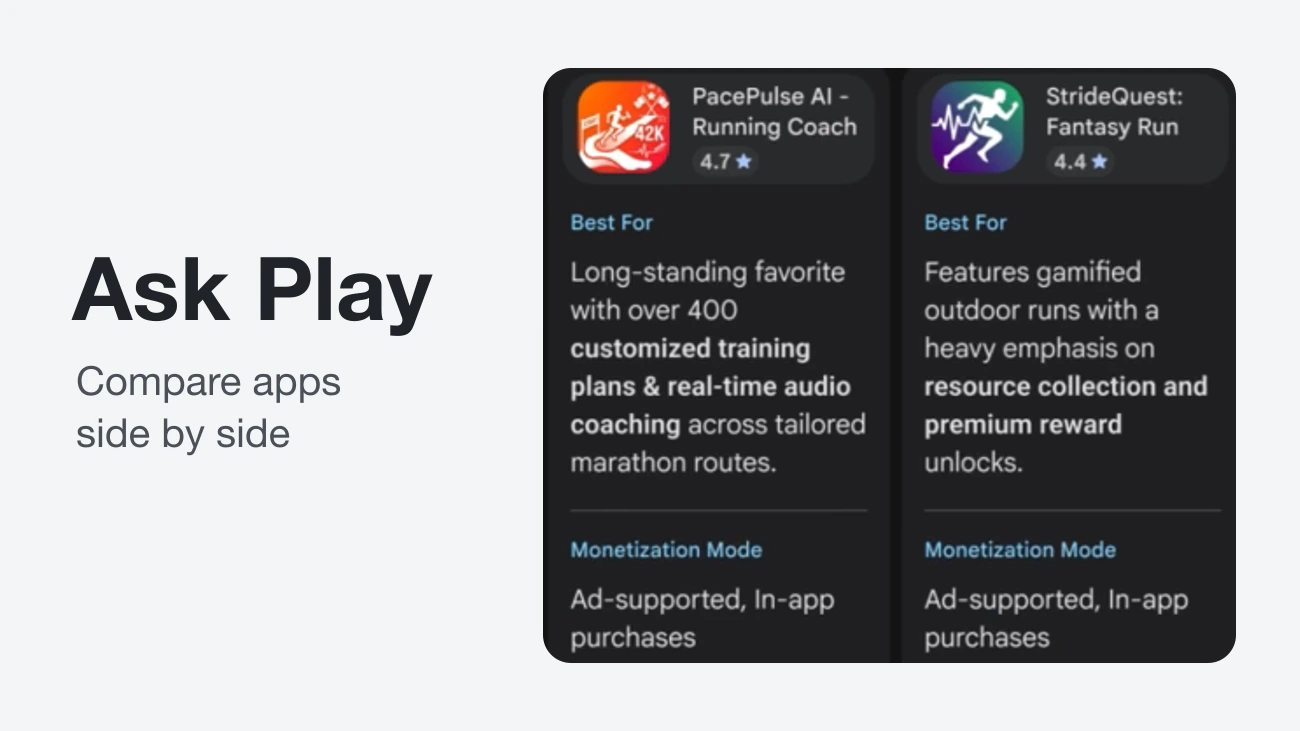 The words Ask Play and Compare apps side by side beside two app cards from Google's comparison screen, each showing Best For and Monetization Mode.