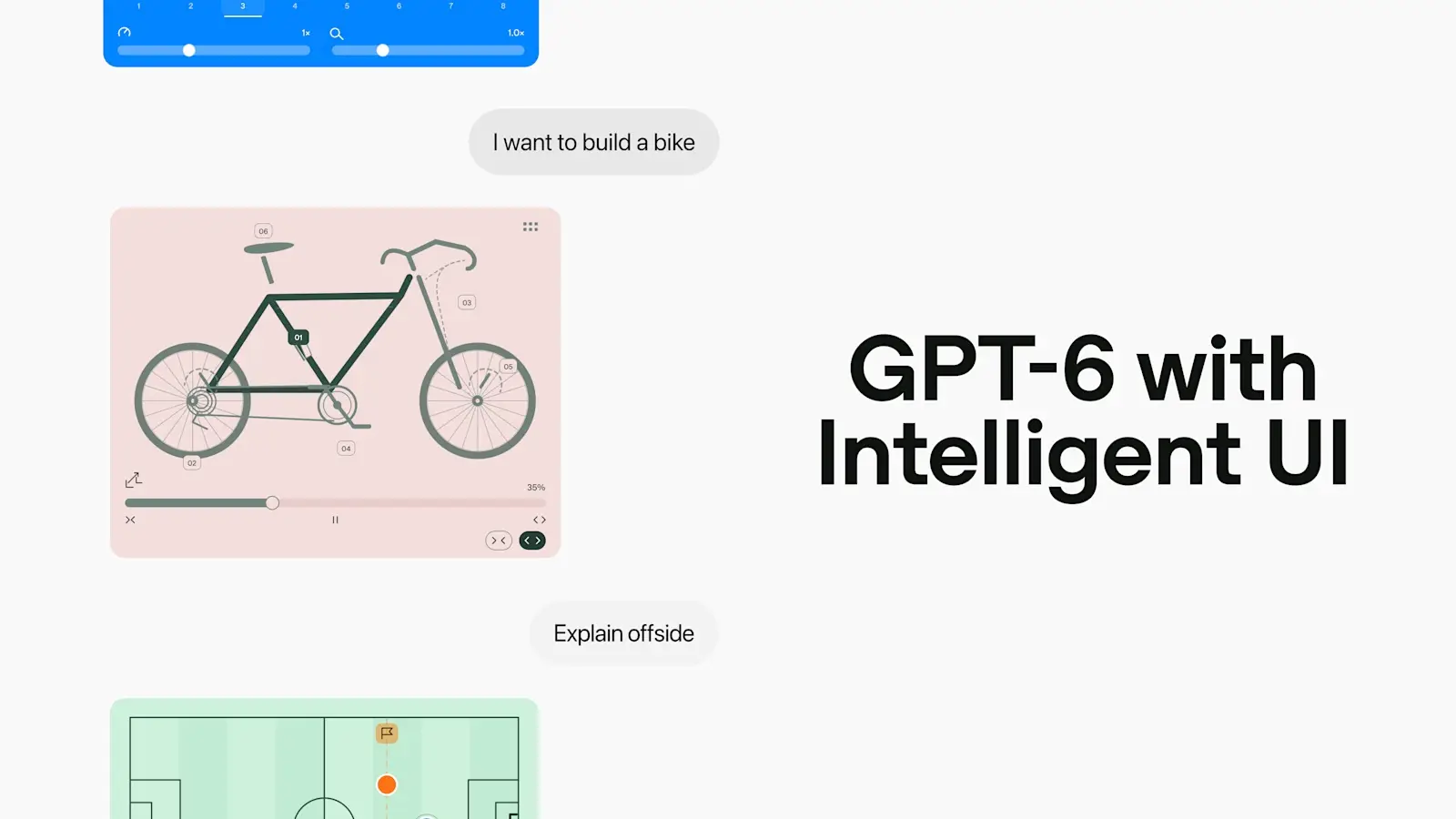 Light graphic with chat bubbles reading I want to build a bike and Explain offside above a bicycle diagram and a football pitch, beside the words GPT-6 with Intelligent UI.