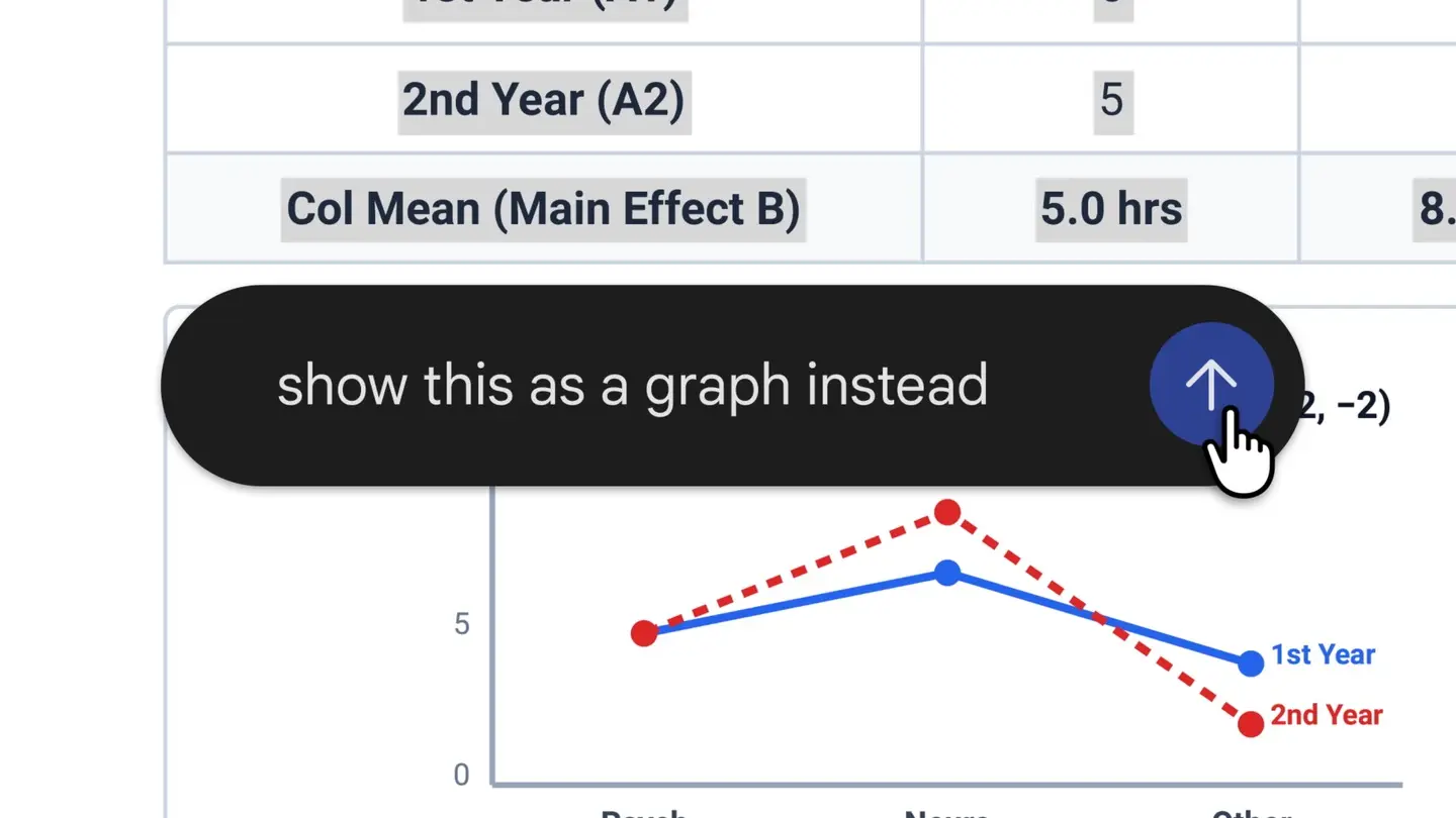 A table with a prompt bar reading show this as a graph instead, above a line chart.
