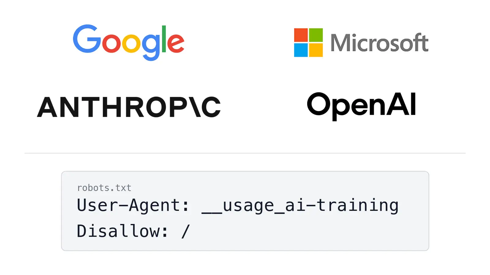 Logos of Google, Microsoft, Anthropic and OpenAI in a grid above a robots.txt panel: User-Agent: __usage_ai-training and Disallow: /.
